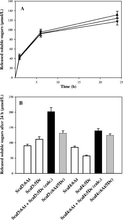 FIG. 8.