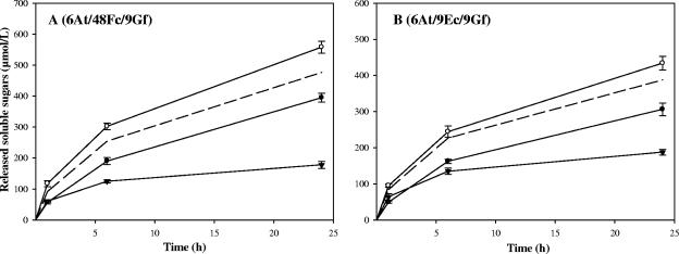 FIG. 9.