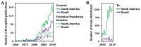 Figure 2 -