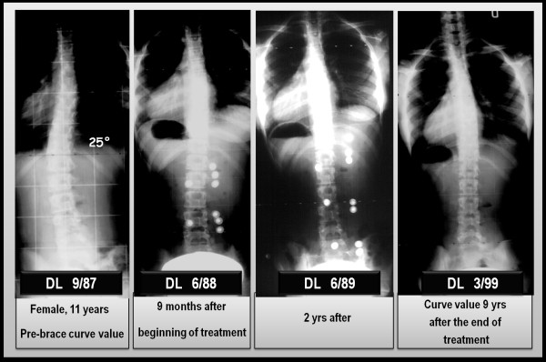 Figure 19