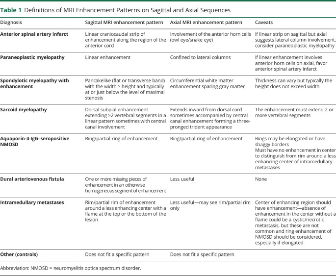 graphic file with name NEURCLINPRACT2020064386TT1.jpg