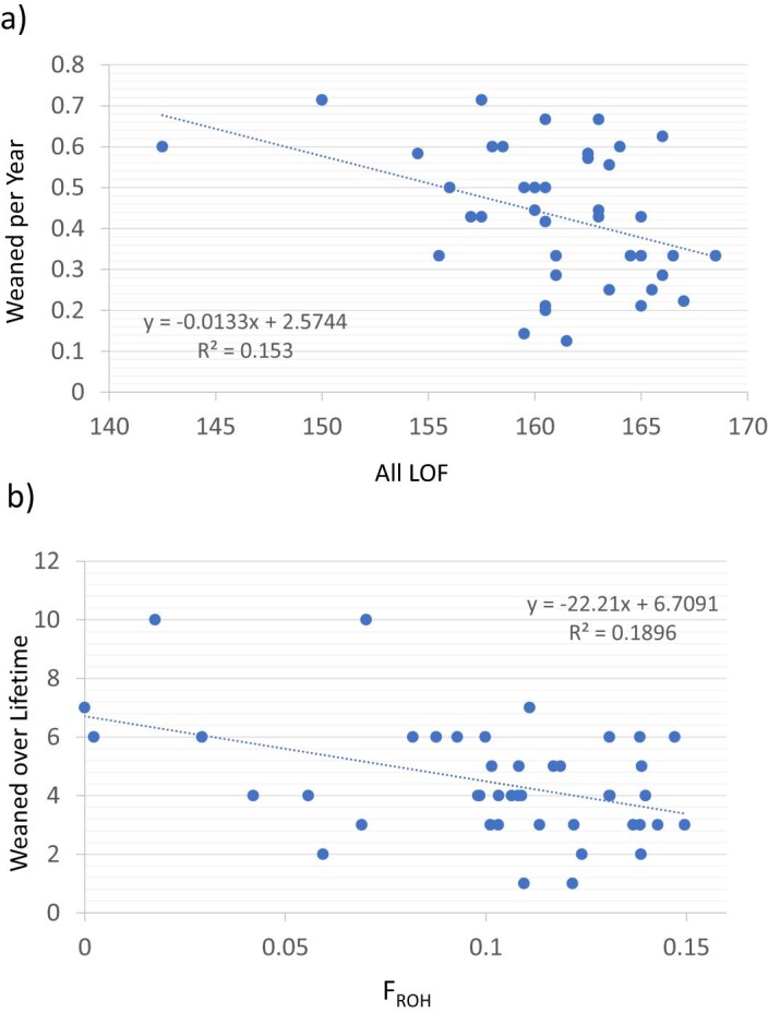 Extended Data Fig. 5