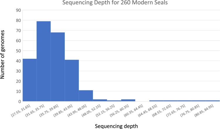 Extended Data Fig. 1