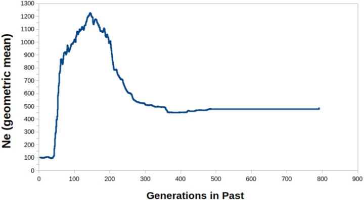 Extended Data Fig. 4