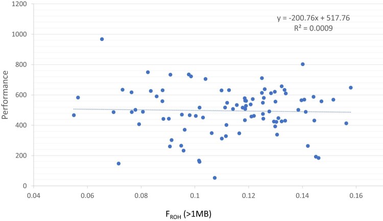 Extended Data Fig. 9