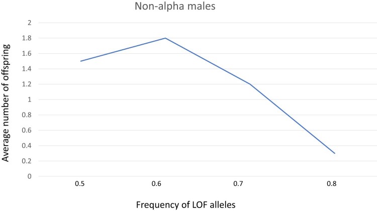 Extended Data Fig. 8