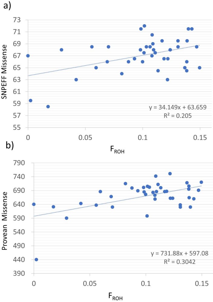 Extended Data Fig. 6