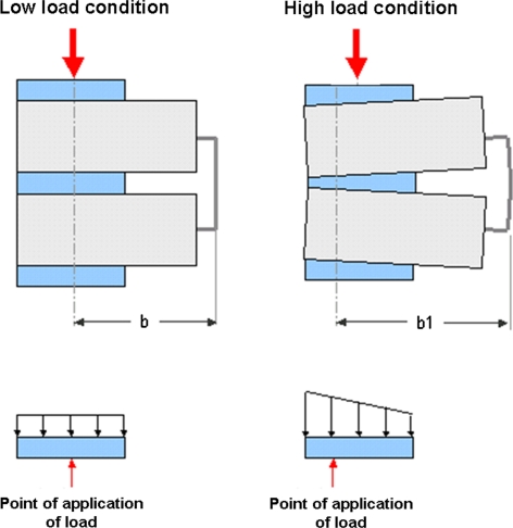 Fig. 4