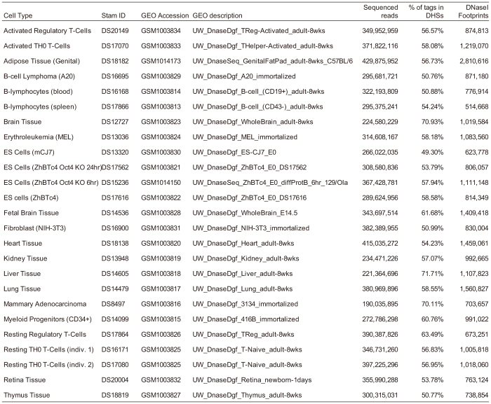 graphic file with name 41586_2014_BFnature13972_Figa_ESM.jpg