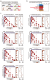 Extended Data Figure 6