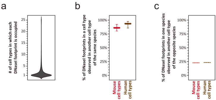 Extended Data Figure 1