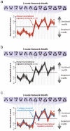 Extended Data Figure 5