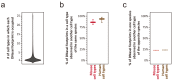 Extended Data Figure 1