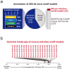 Extended Data Figure 4