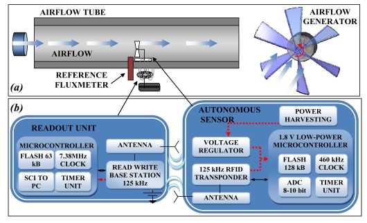 Figure 12.