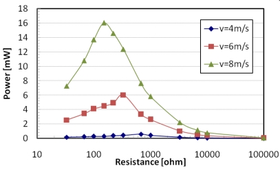 Figure 13.