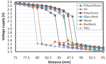 Figure 11.