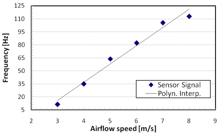 Figure 14.