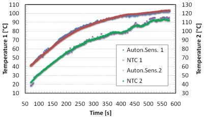 Figure 10.