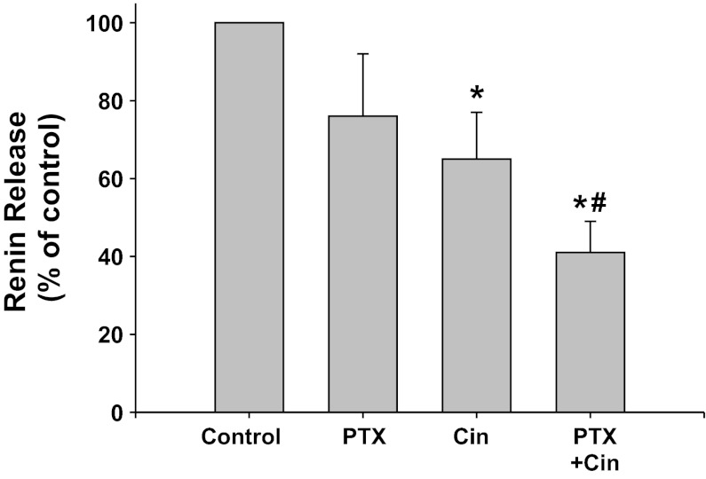 Fig. 7.