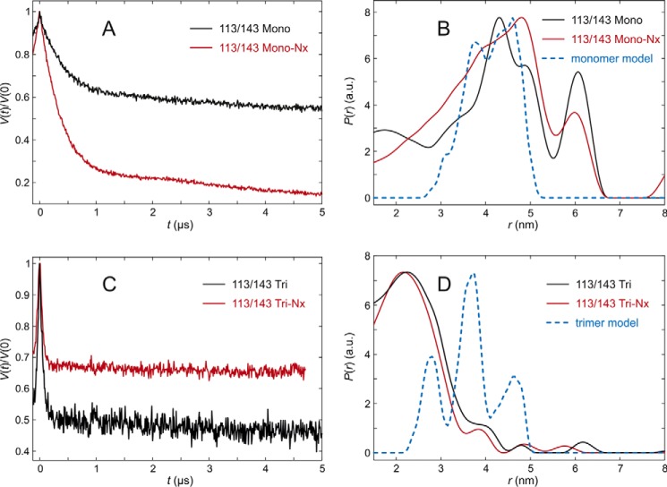 FIGURE 9.