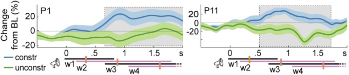 Fig. S3.