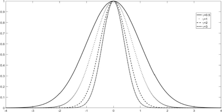 Fig. 1