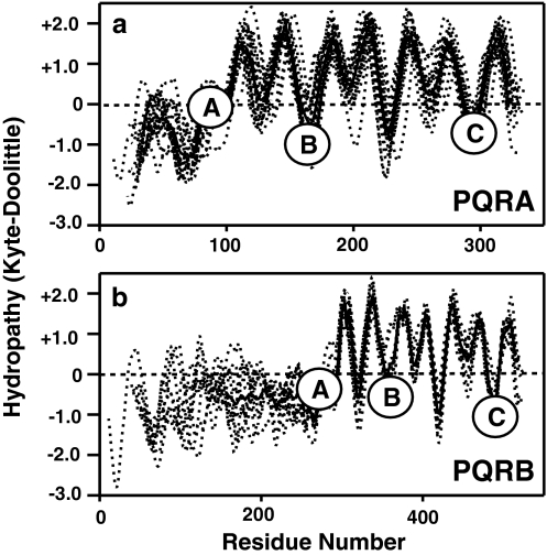 Fig. 9