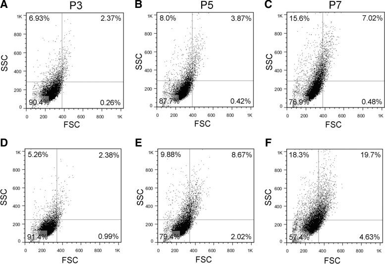 FIG. 6.