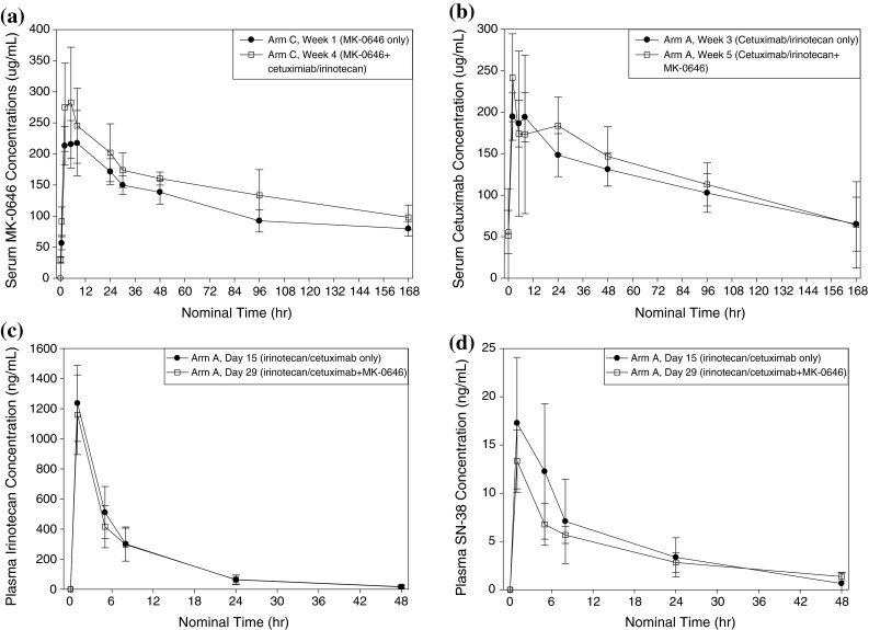 Fig. 2