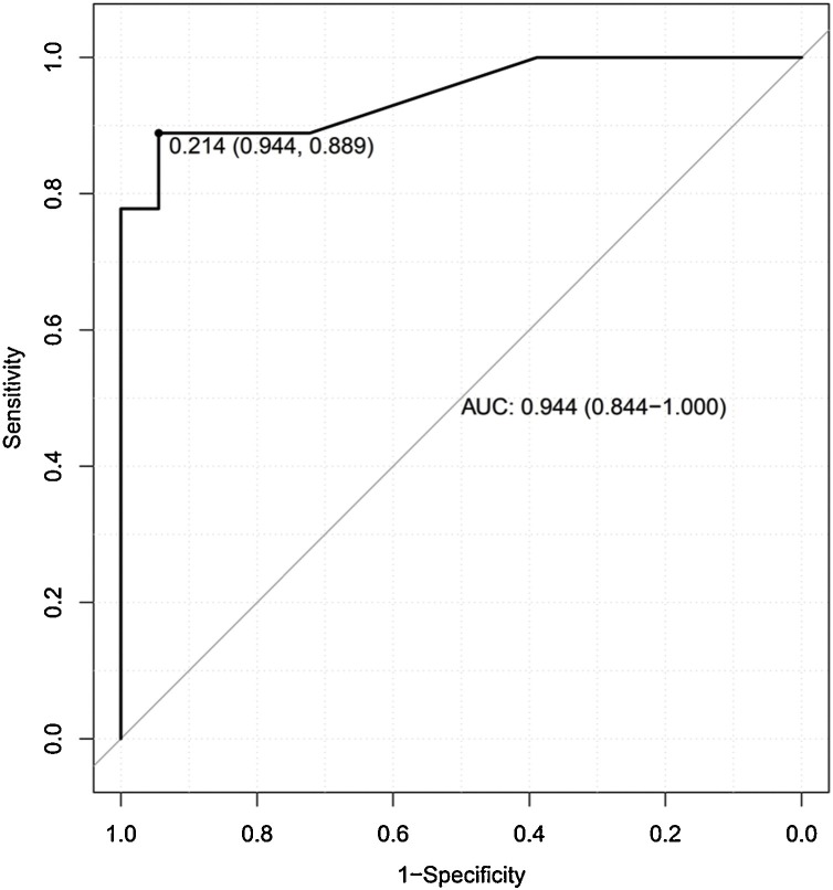 Fig. 3