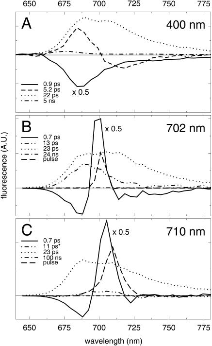 FIGURE 3