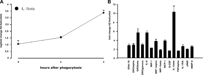 FIG. 3.