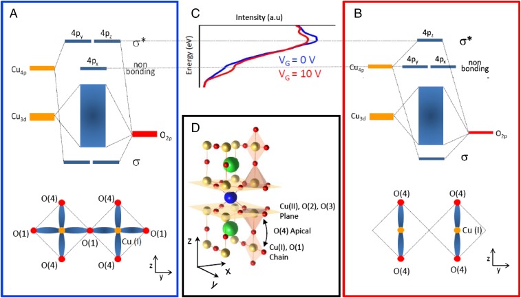 Fig. 4.