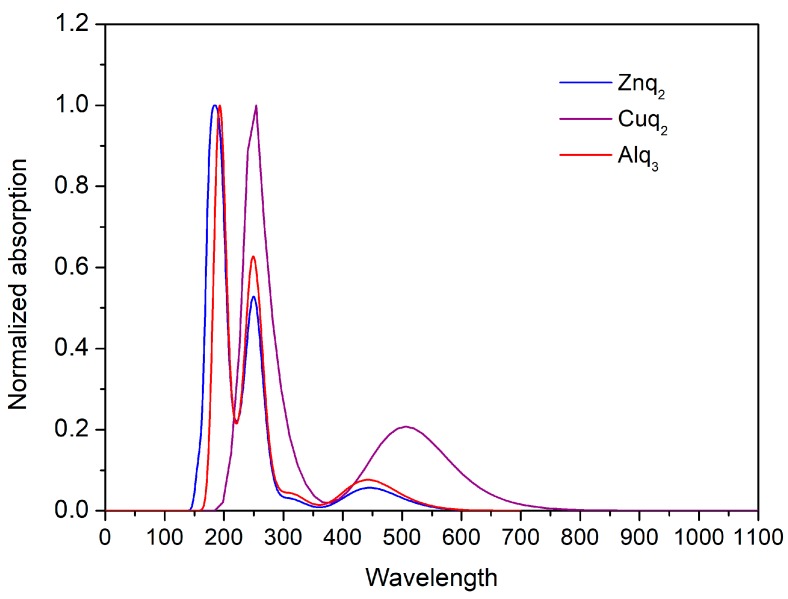 Figure 9