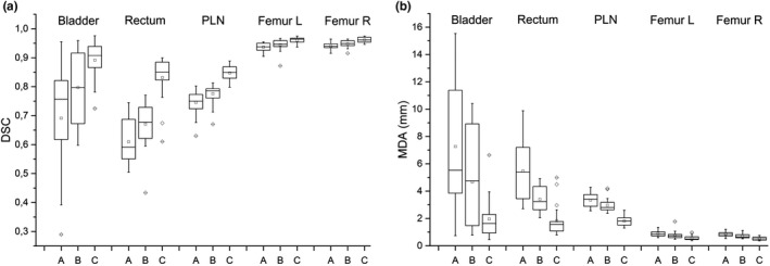 Fig. 9