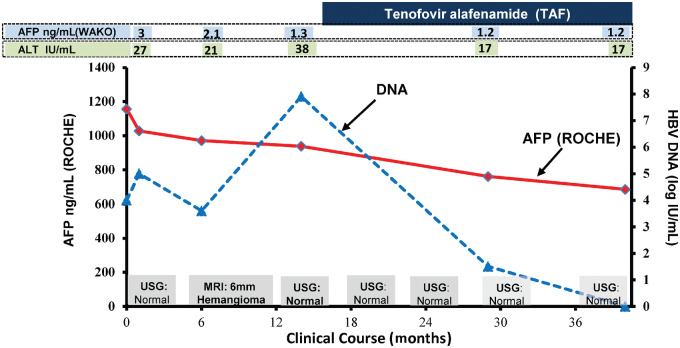 Figure 1.