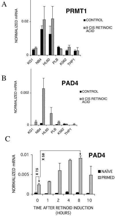 FIG. 7.