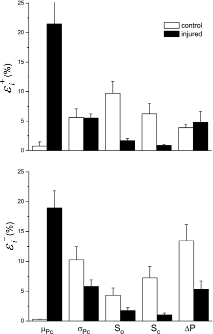 Fig. 9.