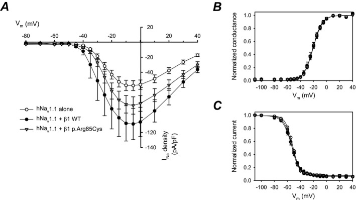 Figure 9