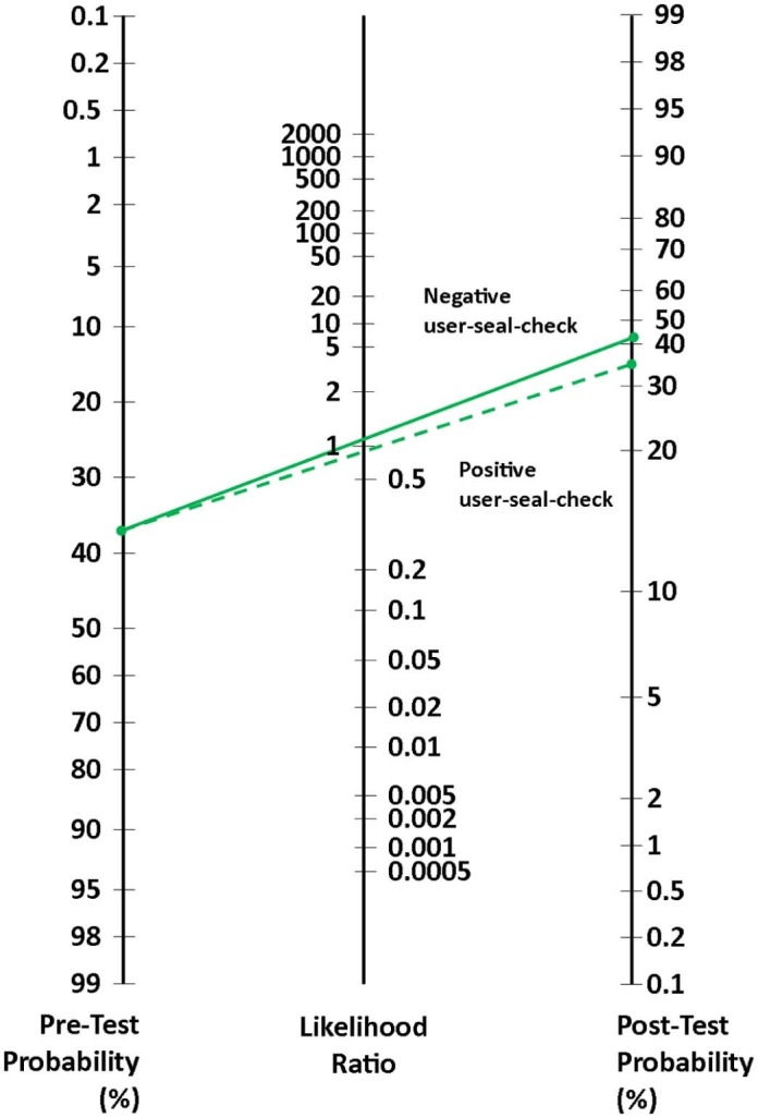 Fig 3