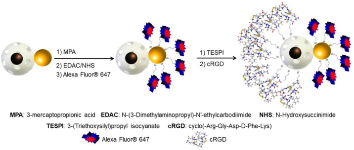 Figure 15