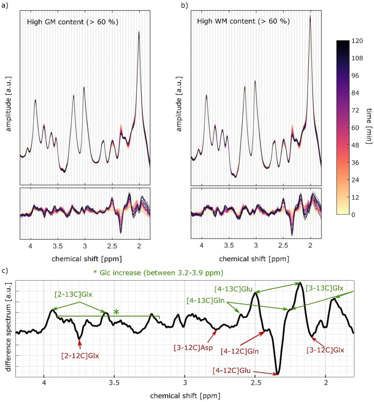 Fig. 2: