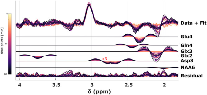 Fig. 3: