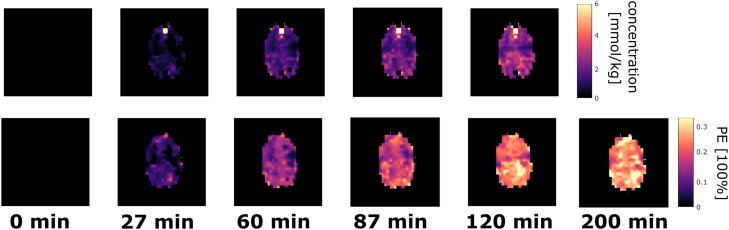 Fig. 6: