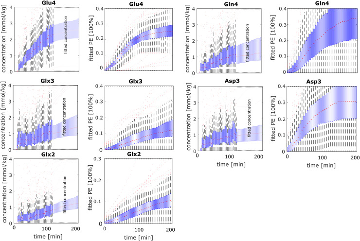 Fig. 4: