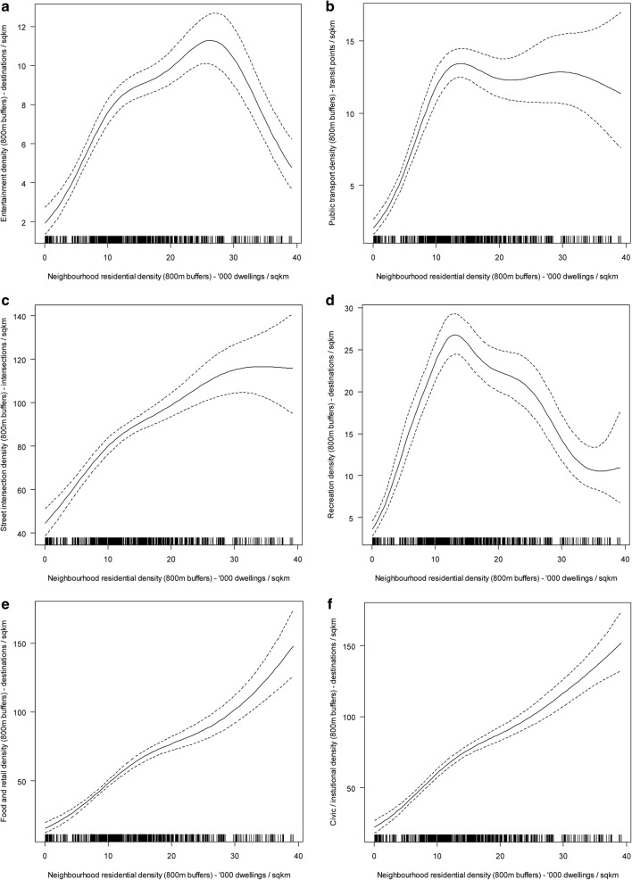 Fig. 3