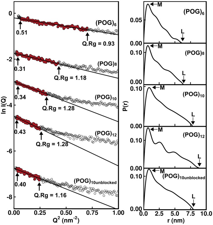 Figure 3.