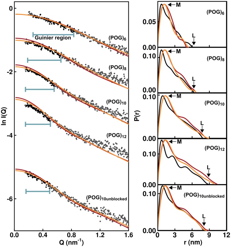 Figure 5.