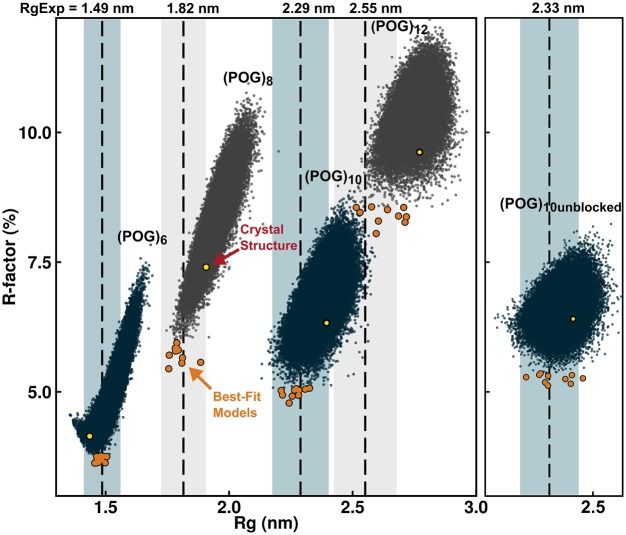 Figure 4.